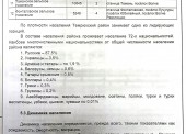 С нашего молчаливого согласия... Беды Таманского полуострова... Часть 2 Помогите, кто пожелает.