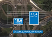 Дорожное строительство на Кубани. Краткие итоги за 5 лет